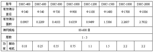 超聲波振動篩技術(shù)參數(shù)表