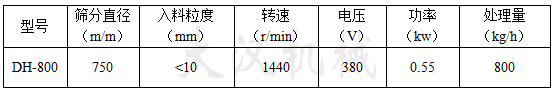 800型振動(dòng)篩技術(shù)參數(shù)