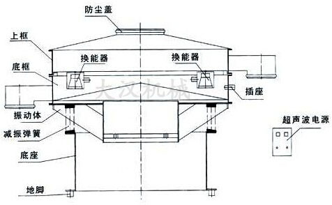 超聲波振動(dòng)篩結(jié)構(gòu)圖