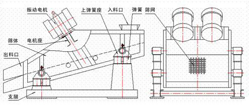 1235型礦用振動篩示意圖：振動電機，篩體，電機座，出料口，支腿，彈簧