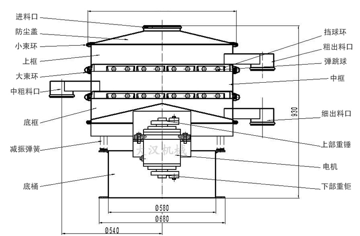 雙層振動篩結(jié)構(gòu)圖