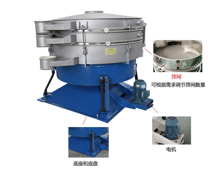 搖擺篩分機(jī)：篩網(wǎng)，振動(dòng)電機(jī)，底座展示圖