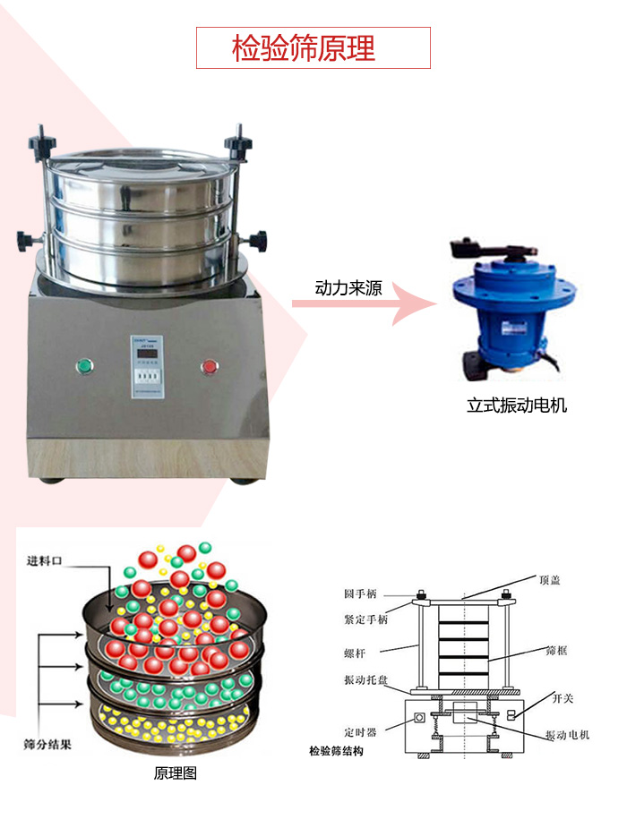 檢驗篩電機(jī)運(yùn)作軌跡圖，結(jié)構(gòu)圖，以及工作原理展示圖