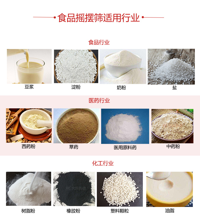 食品搖擺篩適用行業(yè)：食品，醫(yī)藥，化工等行業(yè)展示圖