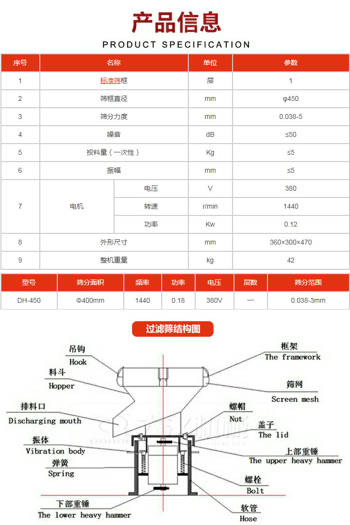 過濾篩技術(shù)參數(shù)。450過濾篩結(jié)構(gòu)展示該產(chǎn)品主要有：吊鉤，料斗，排料口，振體，彈簧，下部重錘，框架，篩網(wǎng)，螺帽蓋子，上部重錘，螺栓，軟管。