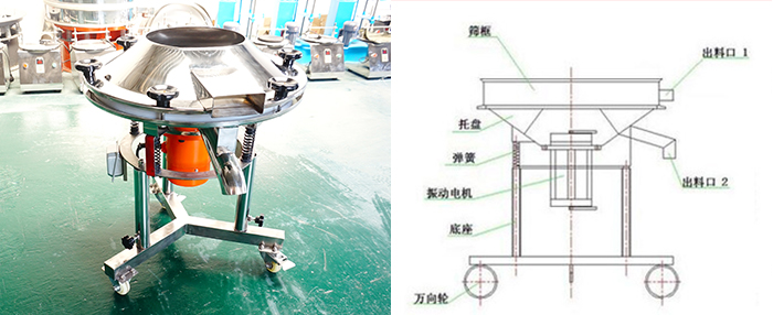 電動機(jī)帶動轉(zhuǎn)子在破碎腔內(nèi)高速旋轉(zhuǎn)