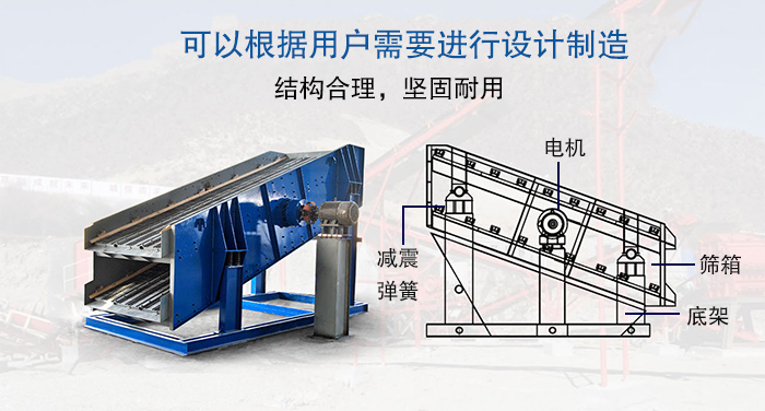 大型振動(dòng)篩結(jié)構(gòu)由：電機(jī)，減震彈簧，篩箱，底架等。