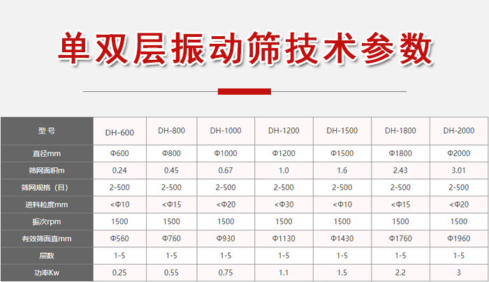 功率kw：0.25-3，直徑mm：0.24-3.01進料粒度mm：10-20