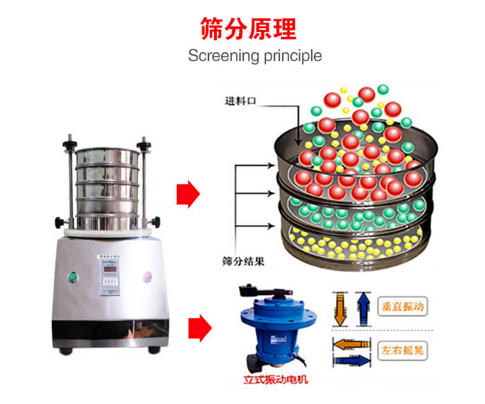 試驗(yàn)篩機(jī)工作原理物料進(jìn)入試驗(yàn)篩振動(dòng)篩中，利用底部電機(jī)的振動(dòng)，完成物料在篩框中的篩選目的。