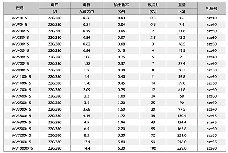 小型振動電機技術參數表