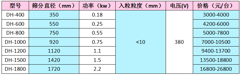 三次元旋振篩價(jià)格表