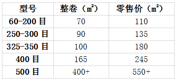 臥式氣流篩篩網(wǎng)價(jià)格表